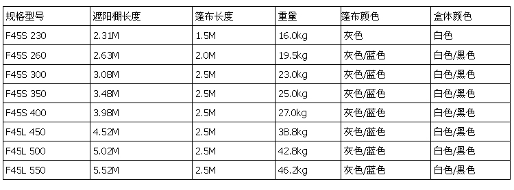 房車遮陽棚