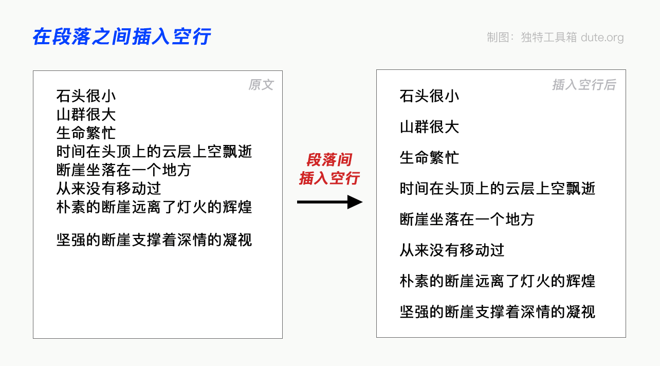 每個(gè)段落之間只保留一個(gè)空行