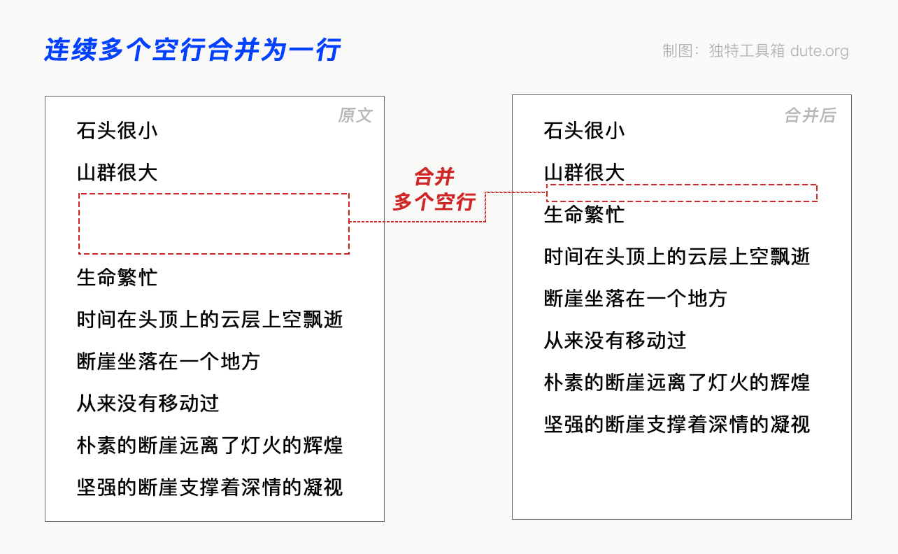 連續(xù)多個(gè)空行合并成一行效果圖