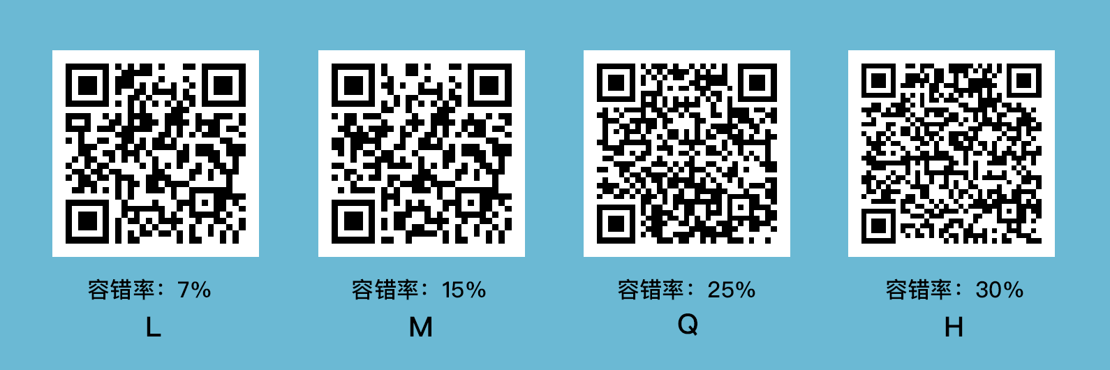 不同容錯率生成的二維碼圖案